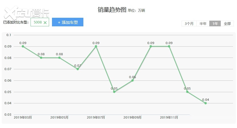 AngularJS如何根据数量与单价实时计算总价? 第2张 AngularJS如何根据数量与单价实时计算总价? 第2张