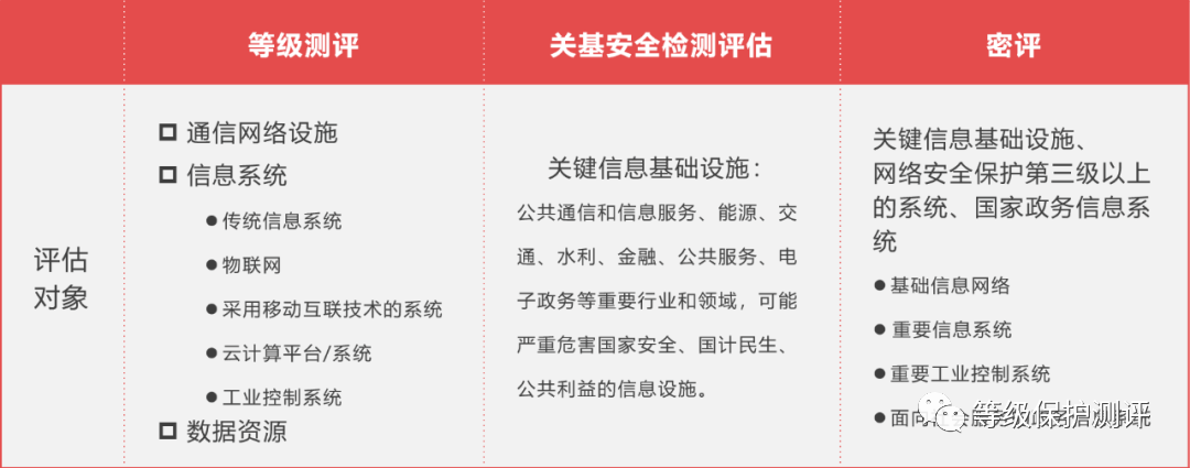 安全评价对象涵盖哪些范围?如何准确评估其安全性? 第3张 安全评价对象涵盖哪些范围?如何准确评估其安全性? 第3张