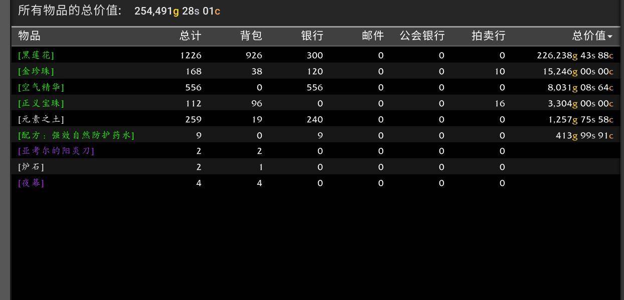 AngularJS如何根据数量与单价实时计算总价? 第3张 AngularJS如何根据数量与单价实时计算总价? 第3张