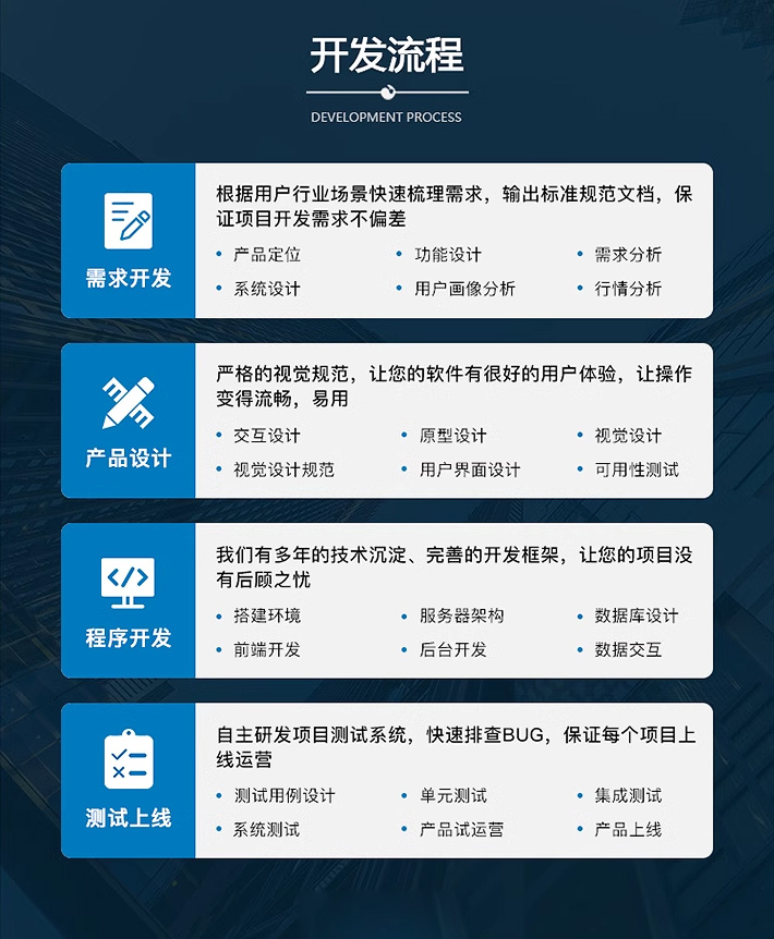 软件网站开发设计哪家好?专业定制开发公司推荐 第2张 软件网站开发设计哪家好?专业定制开发公司推荐 第2张