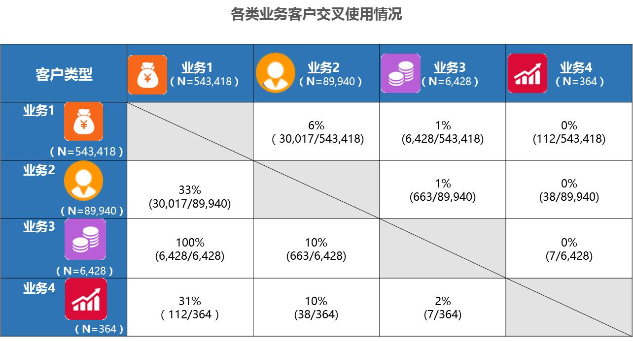 制作一个类似美团拼多多的团购APP,大概需要多少开发预算? 第3张 制作一个类似美团拼多多的团购APP,大概需要多少开发预算? 第3张