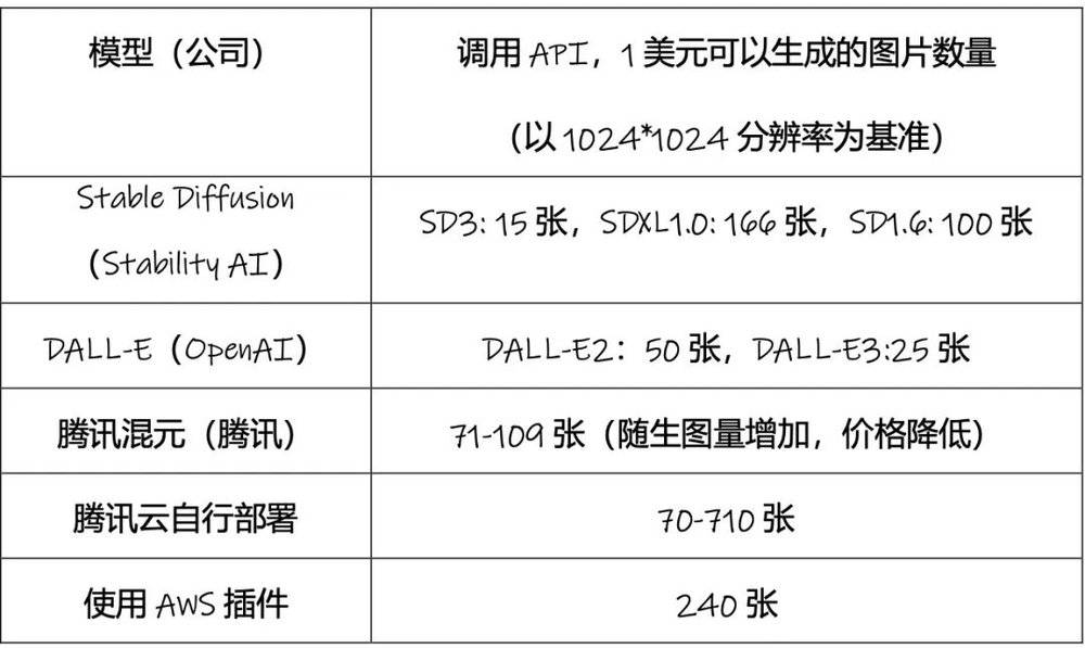 美国虚拟主机延迟费用是多少?不同服务提供商价格差异大吗? 第1张 美国虚拟主机延迟费用是多少?不同服务提供商价格差异大吗? 第1张