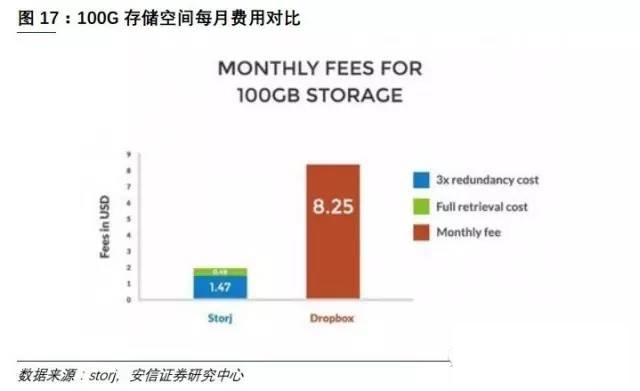 美国虚拟主机延迟费用是多少?不同服务提供商价格差异大吗? 第2张 美国虚拟主机延迟费用是多少?不同服务提供商价格差异大吗? 第2张