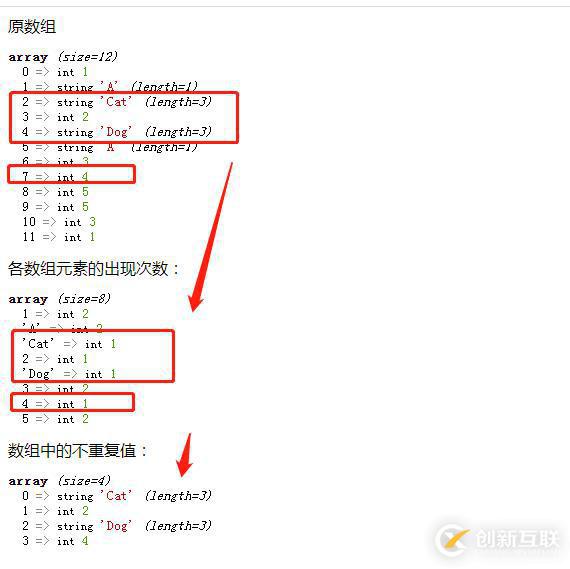 php如何从数据库中正确取出数组并处理? 第3张 php如何从数据库中正确取出数组并处理? 第3张