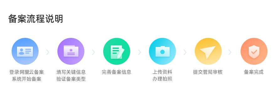 哪个域名备案平台速度快?快速备案方法大揭秘 第2张 哪个域名备案平台速度快?快速备案方法大揭秘 第2张