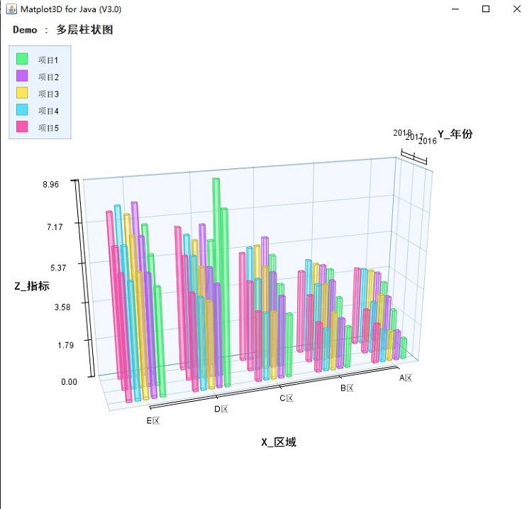 Java中如何实现并打印一个带有坐标轴的图形或图表? 第2张 Java中如何实现并打印一个带有坐标轴的图形或图表? 第2张