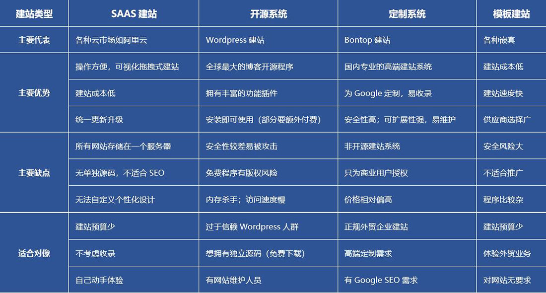 如何挑选最优秀的域名平台?各大平台优缺点对比分析 第1张 如何挑选最优秀的域名平台?各大平台优缺点对比分析 第1张