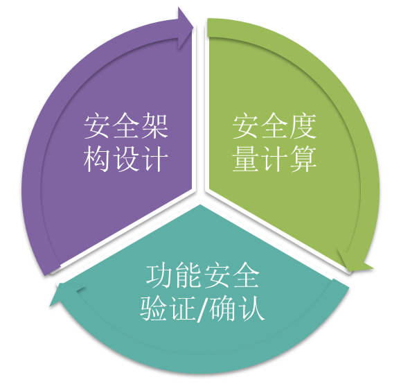 安全证书认证失败?揭秘背后原因及应对策略 第2张 安全证书认证失败?揭秘背后原因及应对策略 第2张