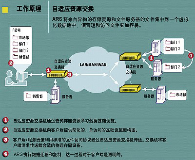 AS400连接存储,如何实现高效数据交互与管理的疑问解答? 第1张 AS400连接存储,如何实现高效数据交互与管理的疑问解答? 第1张