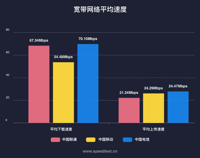 网站带宽够用吗?一键测速 第3张 网站带宽够用吗?一键测速 第3张