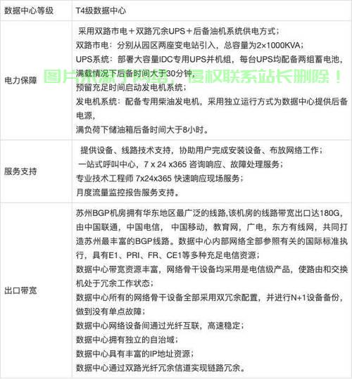 杭州服务器托管多少钱 第1张 杭州服务器托管多少钱 第1张