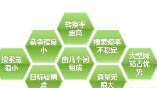 服务器网站关键词怎么选?服务器网站关键词优化技巧 第1张 服务器网站关键词怎么选?服务器网站关键词优化技巧 第1张