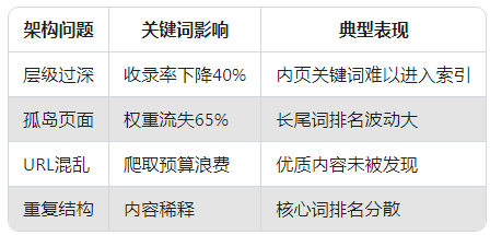服务器网站关键词怎么选?服务器网站关键词优化技巧 第2张 服务器网站关键词怎么选?服务器网站关键词优化技巧 第2张