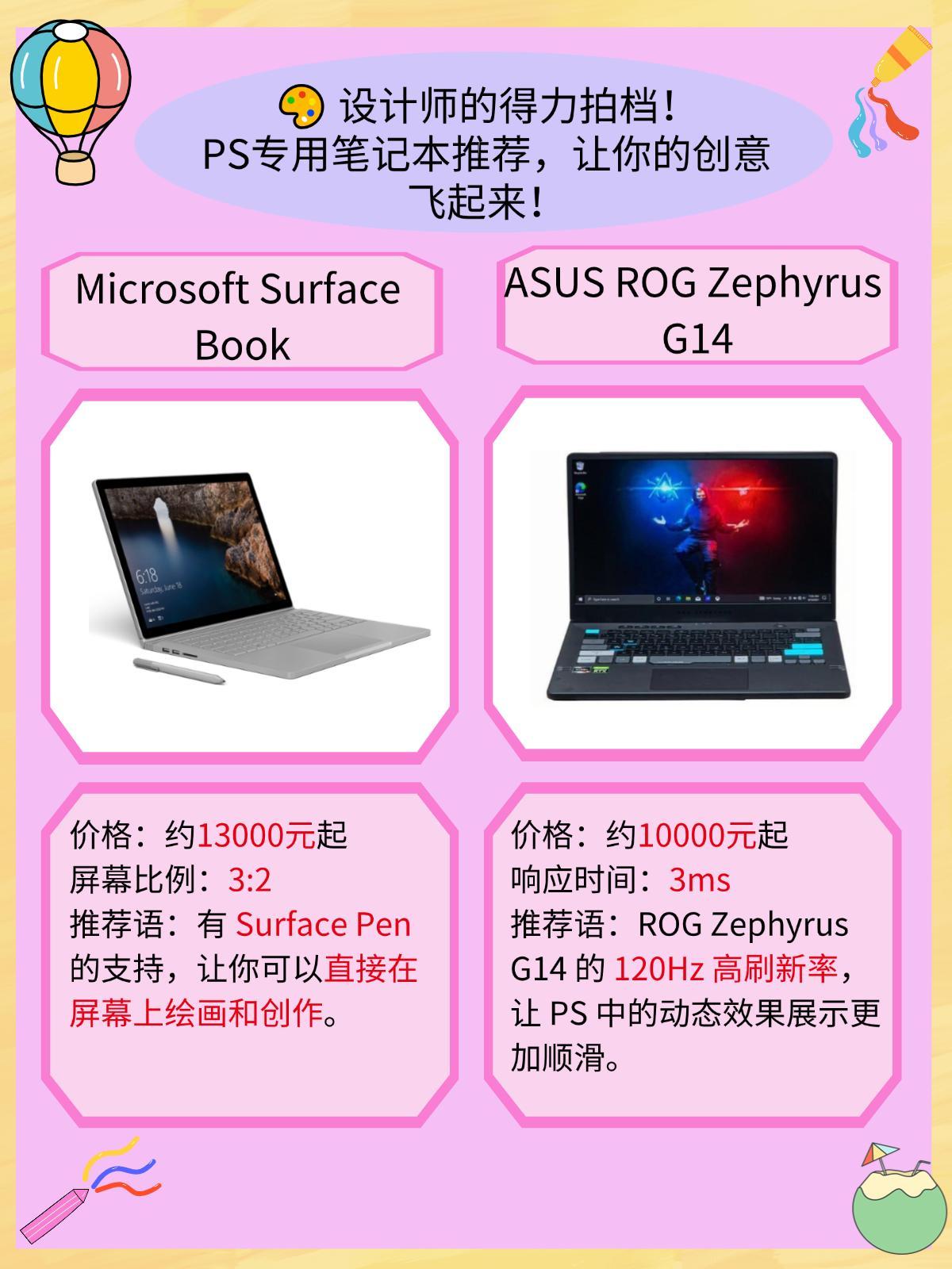 ps笔记本电脑配置怎么选,ps笔记本电脑配置推荐 第3张 ps笔记本电脑配置怎么选,ps笔记本电脑配置推荐 第3张