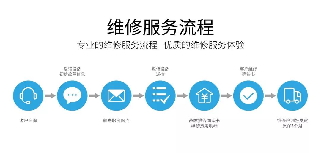 深圳服务器数据恢复哪家好?专业推荐 第1张 深圳服务器数据恢复哪家好?专业推荐 第1张