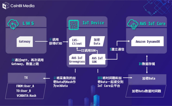 AS400连接存储,如何实现高效数据交互与管理的疑问解答? 第2张 AS400连接存储,如何实现高效数据交互与管理的疑问解答? 第2张