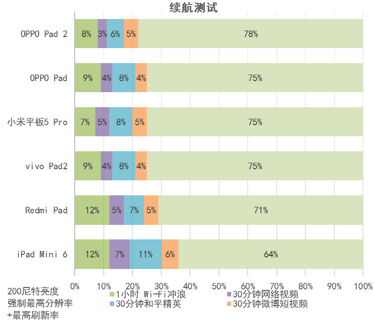 安卓vp系统,究竟哪个版本性能更优?深度评测对比揭秘 第1张 安卓vp系统,究竟哪个版本性能更优?深度评测对比揭秘 第1张
