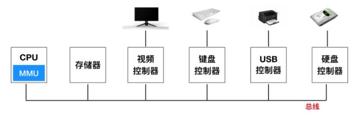 服务器启动时,为何优盘能成为首选启动介质,其原理是什么? 第2张 服务器启动时,为何优盘能成为首选启动介质,其原理是什么? 第2张