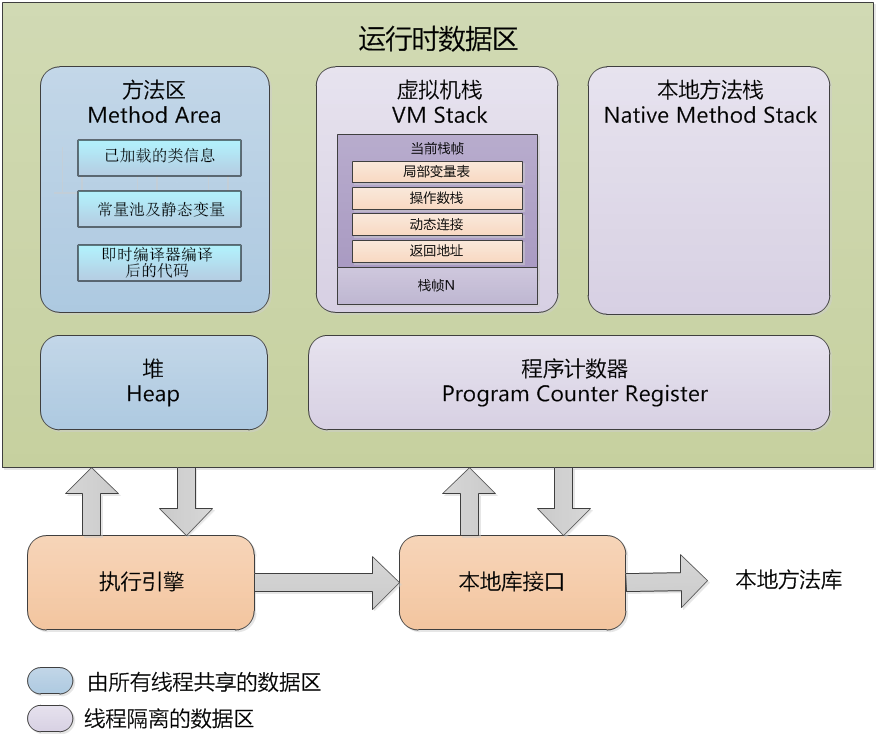 Java项目分包如何高效规划最佳实践 第2张 Java项目分包如何高效规划最佳实践 第2张