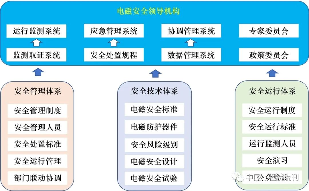 安全管理体系建立时,如何确保落地且高效? 第1张 安全管理体系建立时,如何确保落地且高效? 第1张