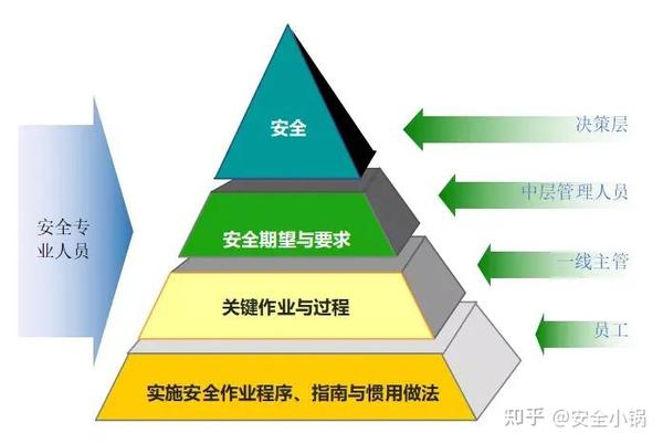 安全管理体系建立时,如何确保落地且高效? 第2张 安全管理体系建立时,如何确保落地且高效? 第2张
