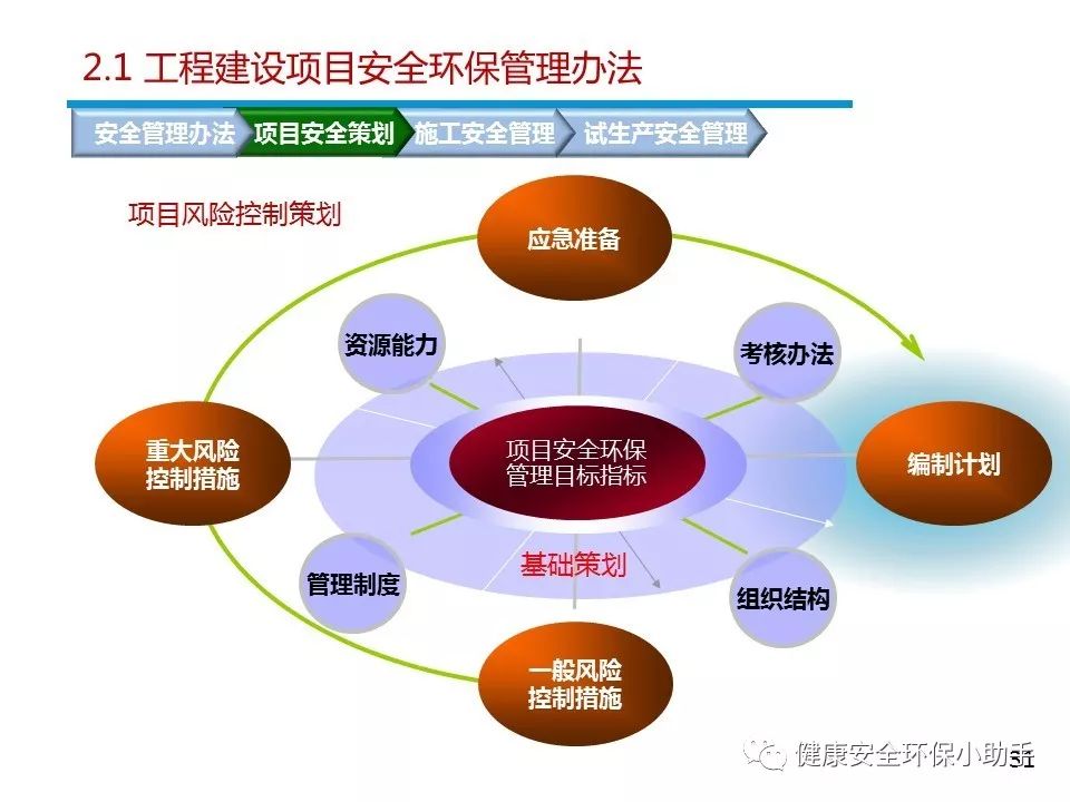 安全管理体系建立时,如何确保落地且高效? 第3张 安全管理体系建立时,如何确保落地且高效? 第3张