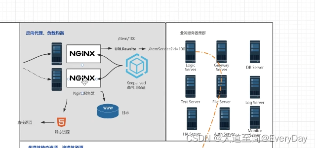 nginx配置详解，nginx配置详解教程