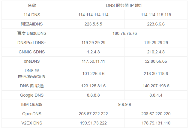 移动宽带不开网页怎么办?宽带无法打开网页原因及解决方法 第3张 移动宽带不开网页怎么办?宽带无法打开网页原因及解决方法 第3张