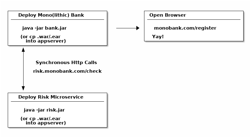 java 服务怎么写 第2张 java 服务怎么写 第2张