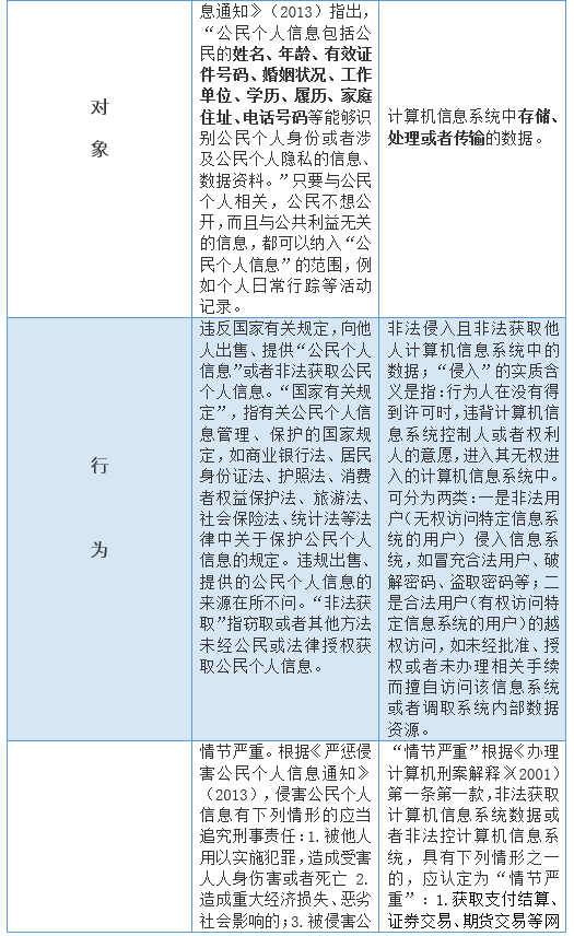 企业如何避免安全隐患数据造假触犯刑法?法律边界何在? 第2张 企业如何避免安全隐患数据造假触犯刑法?法律边界何在? 第2张