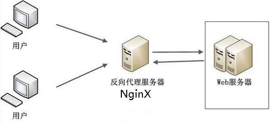nginx反向代理二级域名怎么配置,nginx反向代理二级域名 第3张 nginx反向代理二级域名怎么配置,nginx反向代理二级域名 第3张