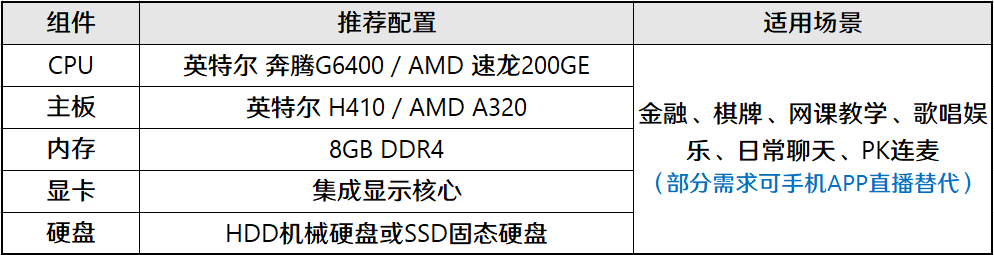 普通手机做直播,配置要求高吗?如何选才不卡顿? 第3张 普通手机做直播,配置要求高吗?如何选才不卡顿? 第3张