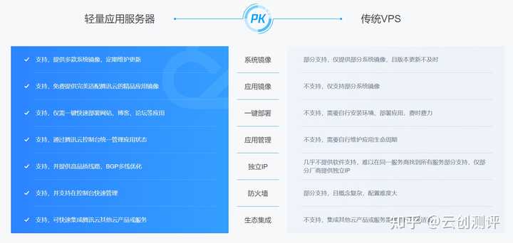 闲鱼个人虚拟主机租机,安全性、性价比与维护问题如何平衡? 第1张 闲鱼个人虚拟主机租机,安全性、性价比与维护问题如何平衡? 第1张