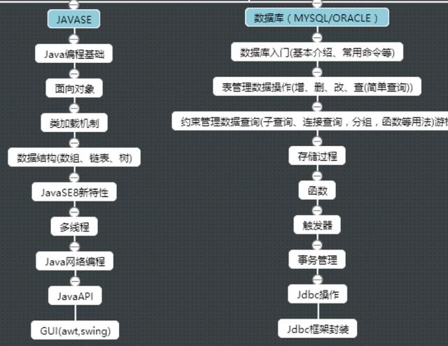如何从零自研Java数据库 第2张 如何从零自研Java数据库 第2张