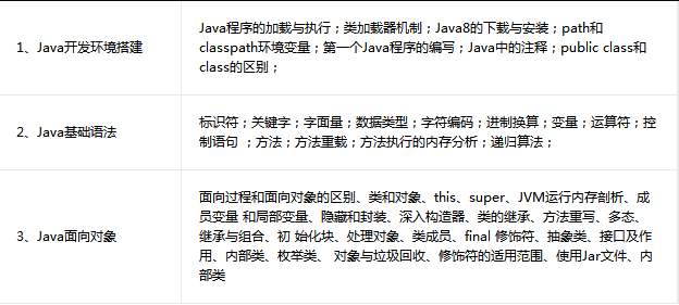 如何从零自研Java数据库 第1张 如何从零自研Java数据库 第1张
