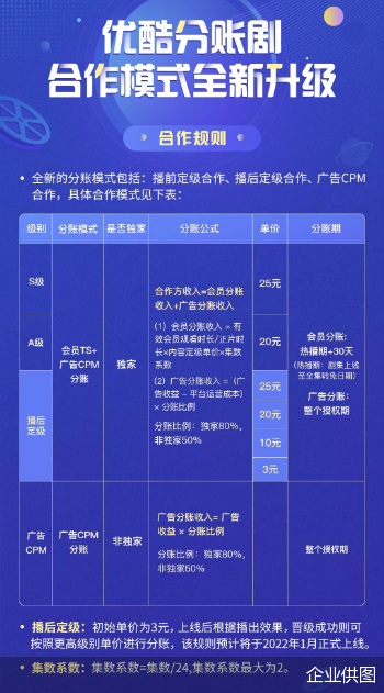 优酷转屏背后原因揭秘,技术升级还是用户体验变革? 第2张 优酷转屏背后原因揭秘,技术升级还是用户体验变革? 第2张