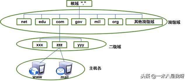 Linux搭建域名服务器,有哪些最佳实践和注意事项? 第3张 Linux搭建域名服务器,有哪些最佳实践和注意事项? 第3张
