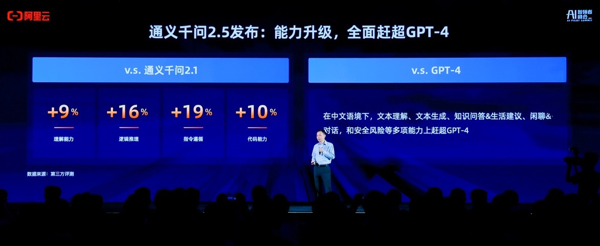 通义千问Max和Plus区别,通义千问Max和Plus哪个好用 第1张 通义千问Max和Plus区别,通义千问Max和Plus哪个好用 第1张