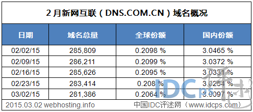 新网解析二级域名,新网二级域名如何解析 第3张 新网解析二级域名,新网二级域名如何解析 第3张