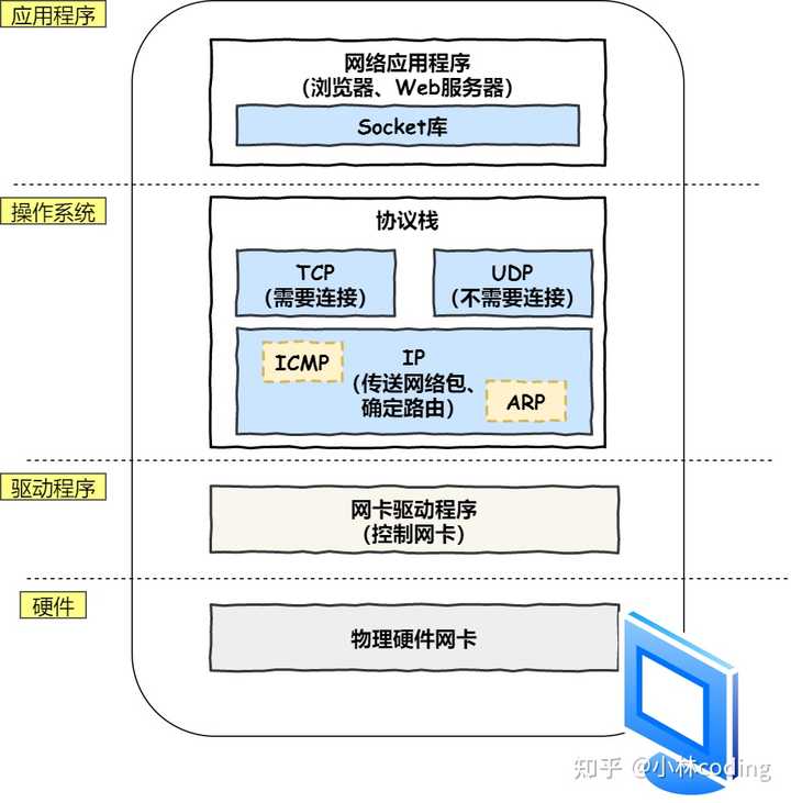 如何选择合适的socket代理服务器软件?揭秘高效稳定代理解决方案! 第2张 如何选择合适的socket代理服务器软件?揭秘高效稳定代理解决方案! 第2张