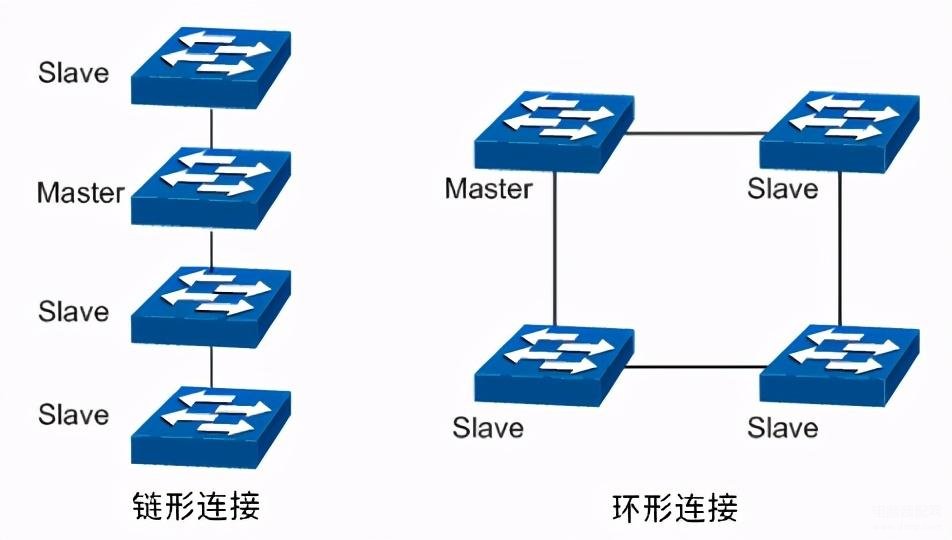 思科交换机堆叠配置的完整流程和命令是怎样的? 第1张 思科交换机堆叠配置的完整流程和命令是怎样的? 第1张