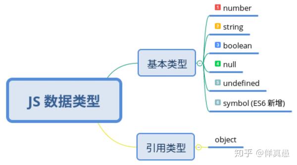 函数式开发js怎么用?js函数式编程实战案例 第2张 函数式开发js怎么用?js函数式编程实战案例 第2张