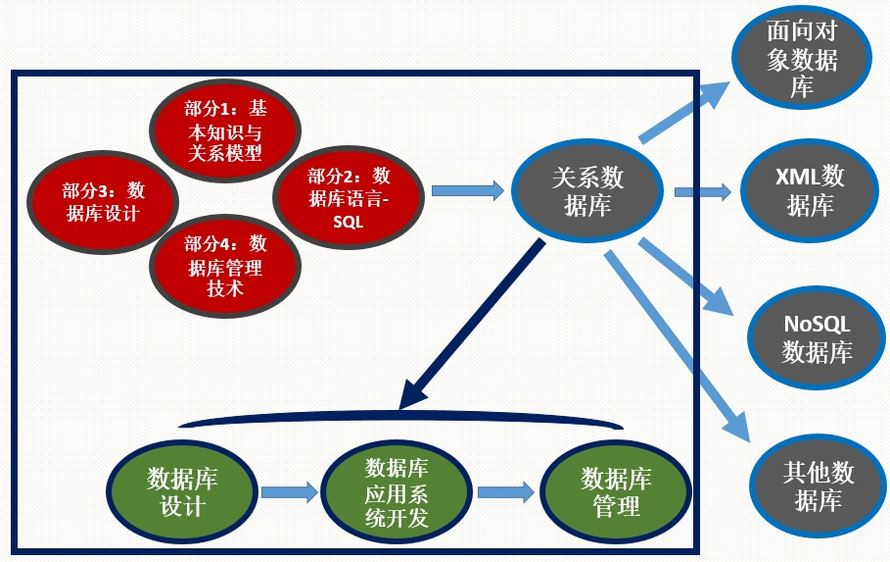 数据库与单片机结合应用,有哪些实现途径和关键技术? 第2张 数据库与单片机结合应用,有哪些实现途径和关键技术? 第2张