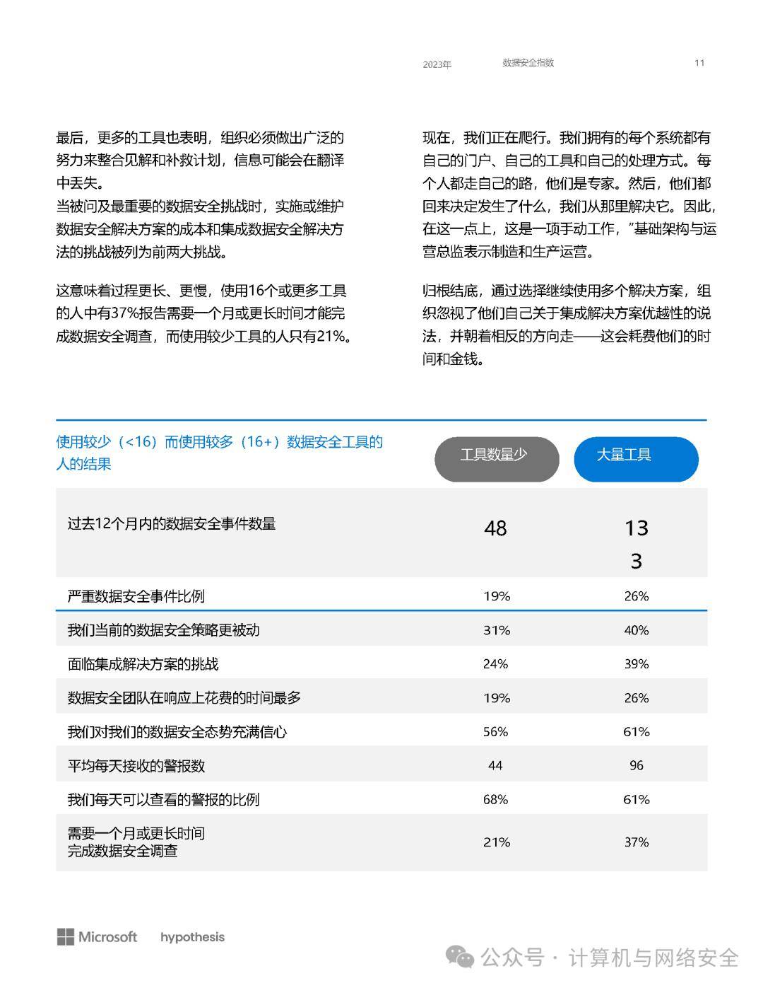 安全计算究竟如何保障数据安全,行业应用现状及挑战全解析? 第2张 安全计算究竟如何保障数据安全,行业应用现状及挑战全解析? 第2张