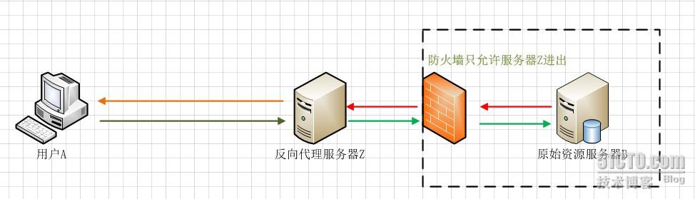 为何使用代理服务器梯子?安全风险与隐私保护如何平衡? 第3张 为何使用代理服务器梯子?安全风险与隐私保护如何平衡? 第3张