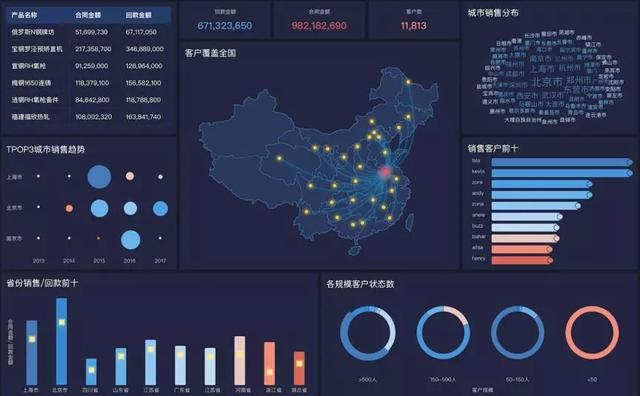 会东县实时数据可视化工具报价表是多少?哪里买便宜 第1张 会东县实时数据可视化工具报价表是多少?哪里买便宜 第1张