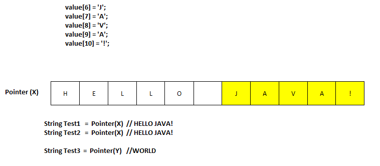 Java如何定义字符串数组? 第2张 Java如何定义字符串数组? 第2张