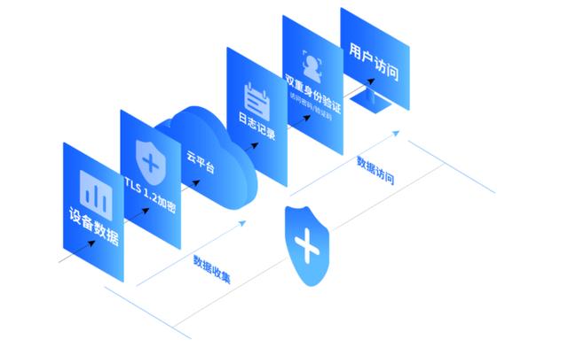 公有云运营网站如何确保安全稳定运行及优化用户体验? 第2张 公有云运营网站如何确保安全稳定运行及优化用户体验? 第2张