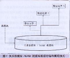 数据库控件传值的具体实现方法与步骤详解? 第3张 数据库控件传值的具体实现方法与步骤详解? 第3张