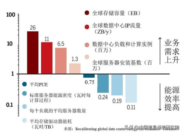 服务器资源利用率如何实现最大化?探讨提升策略与挑战。 第1张 服务器资源利用率如何实现最大化?探讨提升策略与挑战。 第1张